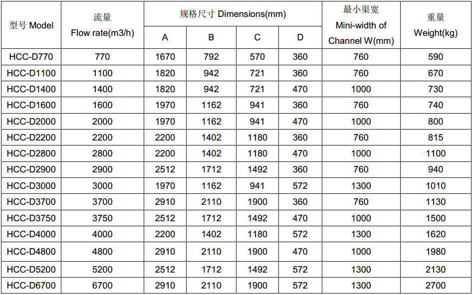 �h(hu��n)��(chu��ng)�p������ʽ��������̖